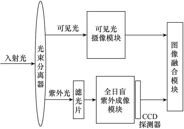 激光雷达电力巡检技术设计书（应用于输变电设备巡检中的紫外成像检测技术）(2)