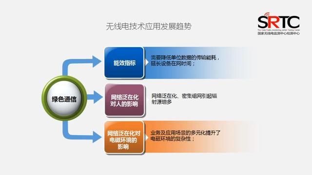 国家无线电监测中心协议书（国家无线电监测中心检测中心）(6)