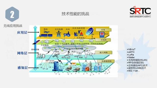 国家无线电监测中心协议书（国家无线电监测中心检测中心）(9)