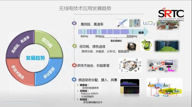 国家无线电监测中心协议书（国家无线电监测中心检测中心）(5)