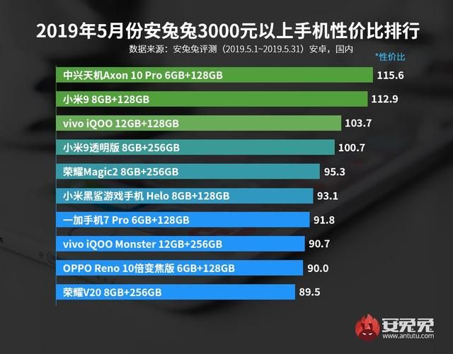手机目前性价比最值得入手的一款（最新手机性价比排行）(7)