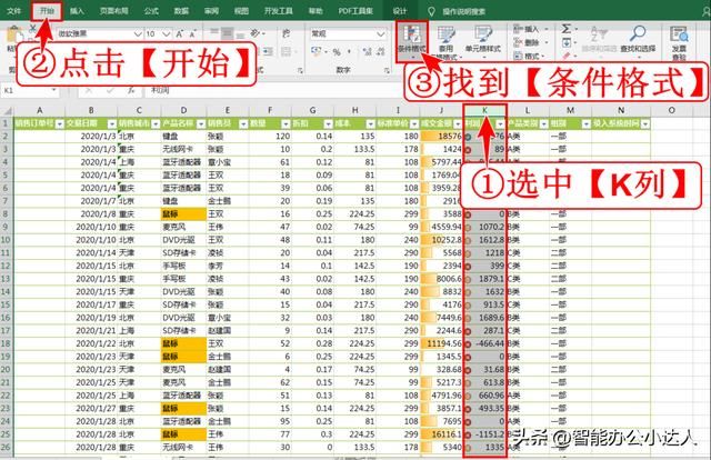excel图表格式中绿色箭头怎么设置（Excel条件格式技巧）(8)