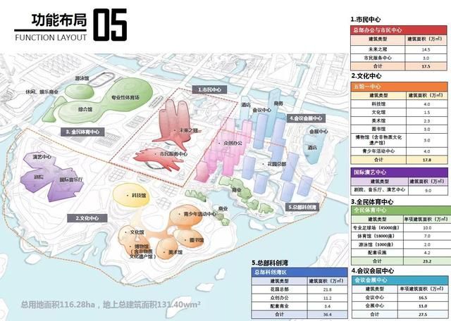 杭州未来科技城南片规划（城市观察杭州未来科技城）(10)
