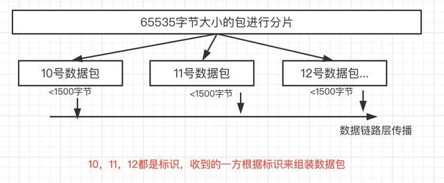 以太网帧分析实验（抓包分析以太网帧和IP数据包）(6)