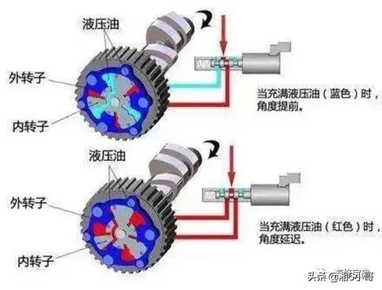 可变气门正时控制电路开路（可变正时系统故障检修及思路）(9)