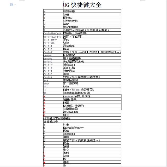 ug编程快捷键怎么设置（UG编程快捷键大全）