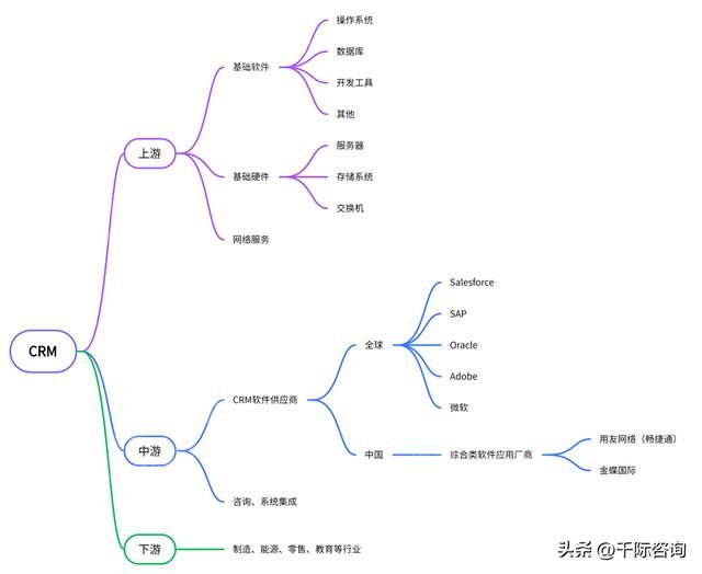 crm客户管理系统行业认知（2022年CRM客户关系管理系统行业研究报告）(6)