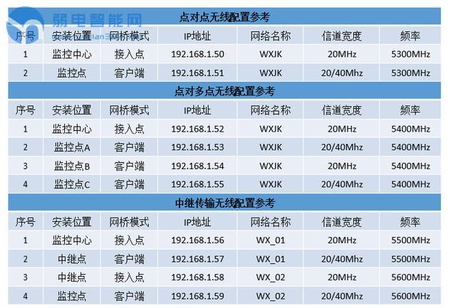 无线网桥需要装吗（你真的知道无线网桥的安装流程是怎么样的吗）(5)