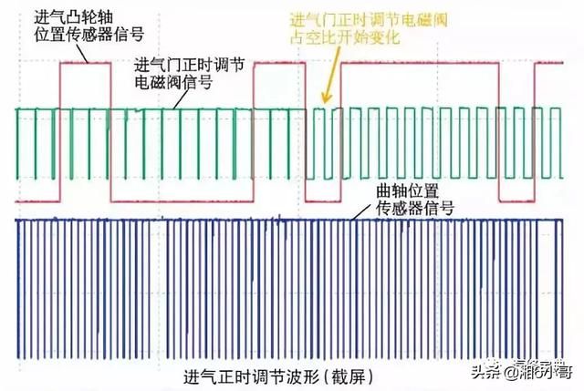 可变气门正时控制电路开路（可变正时系统故障检修及思路）(5)