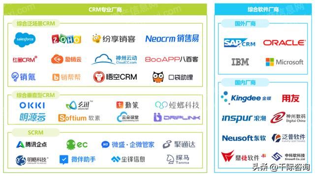 crm客户管理系统行业认知（2022年CRM客户关系管理系统行业研究报告）(13)
