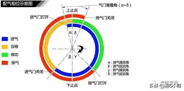 可变气门正时控制电路开路（可变正时系统故障检修及思路）(2)