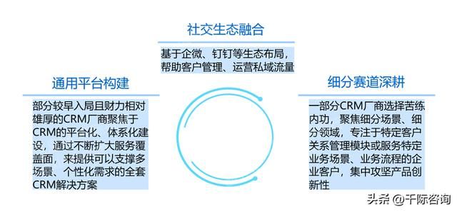 crm客户管理系统行业认知（2022年CRM客户关系管理系统行业研究报告）(5)
