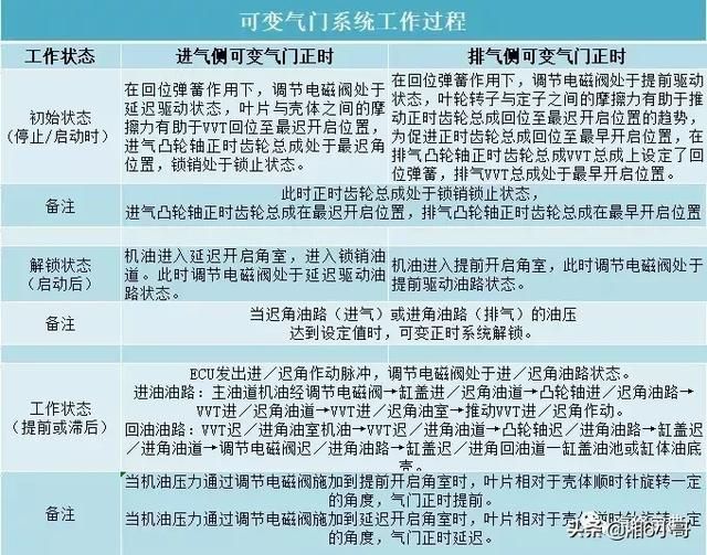 可变气门正时控制电路开路（可变正时系统故障检修及思路）(3)