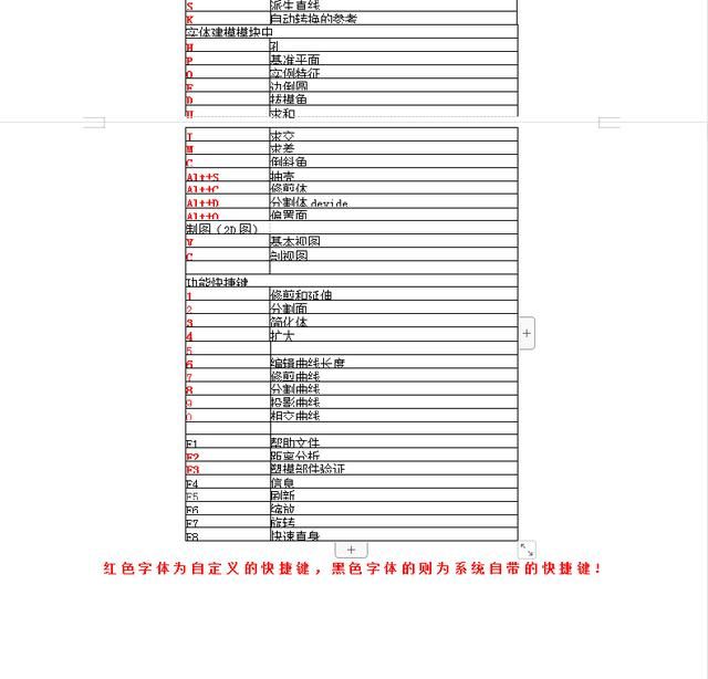 ug编程快捷键怎么设置（UG编程快捷键大全）(2)