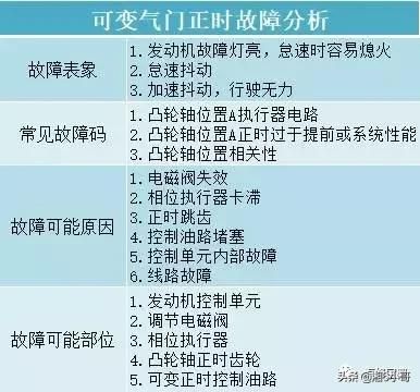 可变气门正时控制电路开路（可变正时系统故障检修及思路）(4)