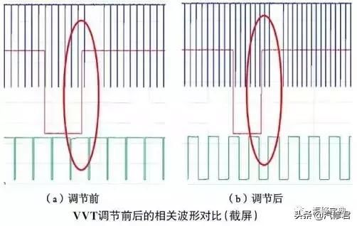 正时系统出问题是怎么回事（可变正时系统故障检修及思路）(6)