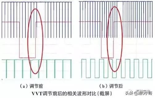 可变气门正时控制电路开路（可变正时系统故障检修及思路）(6)