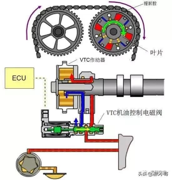 可变气门正时控制电路开路（可变正时系统故障检修及思路）