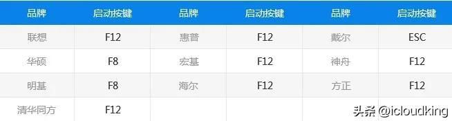 linuxssh命令详解（通过SSHLinux命令绕过激活锁）(1)