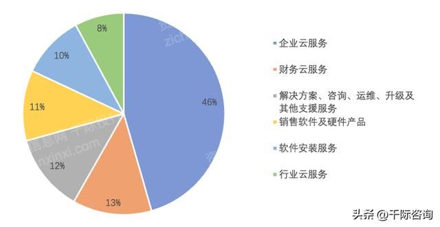 crm客户管理系统行业认知（2022年CRM客户关系管理系统行业研究报告）(8)