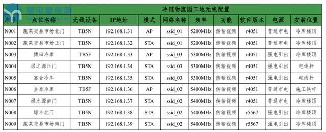 无线网桥需要装吗（你真的知道无线网桥的安装流程是怎么样的吗）(12)