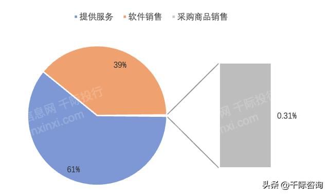 crm客户管理系统行业认知（2022年CRM客户关系管理系统行业研究报告）(9)