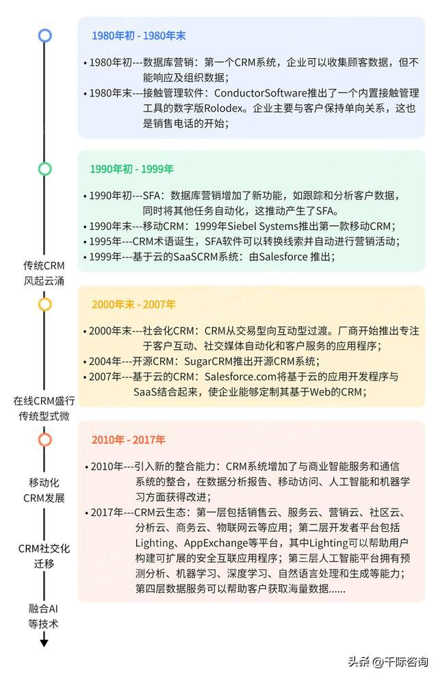 crm客户管理系统行业认知（2022年CRM客户关系管理系统行业研究报告）(10)