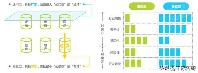 crm客户管理系统行业认知（2022年CRM客户关系管理系统行业研究报告）(4)