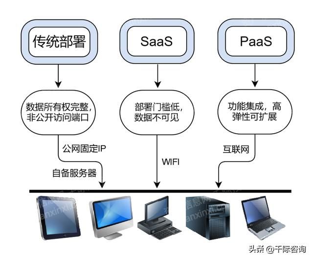 crm客户管理系统行业认知（2022年CRM客户关系管理系统行业研究报告）(2)