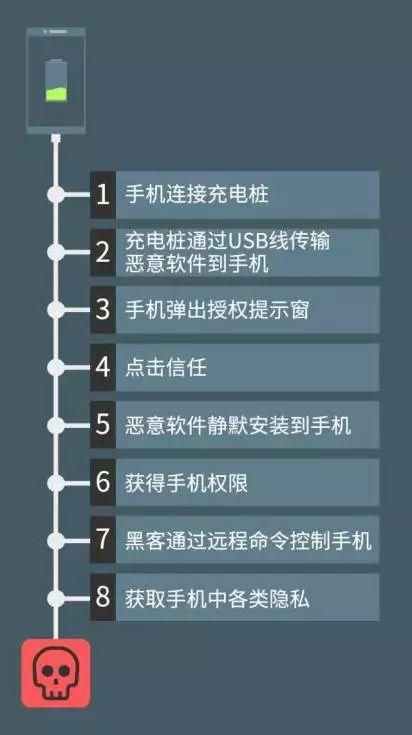手机充电瞬间释放十万伏电压（手机这样充电被1秒窃取信息）(5)