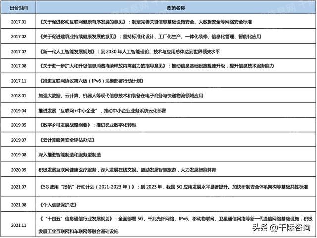crm客户管理系统行业认知（2022年CRM客户关系管理系统行业研究报告）(11)