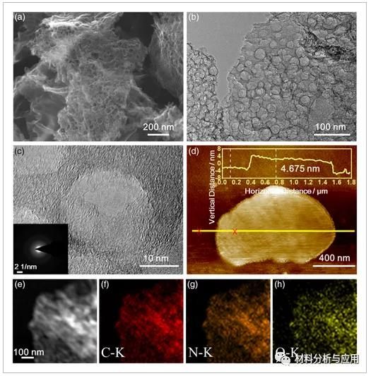 二氧化钛纳米材料的制备与表征（简易制备氮掺杂多孔碳纳米片）