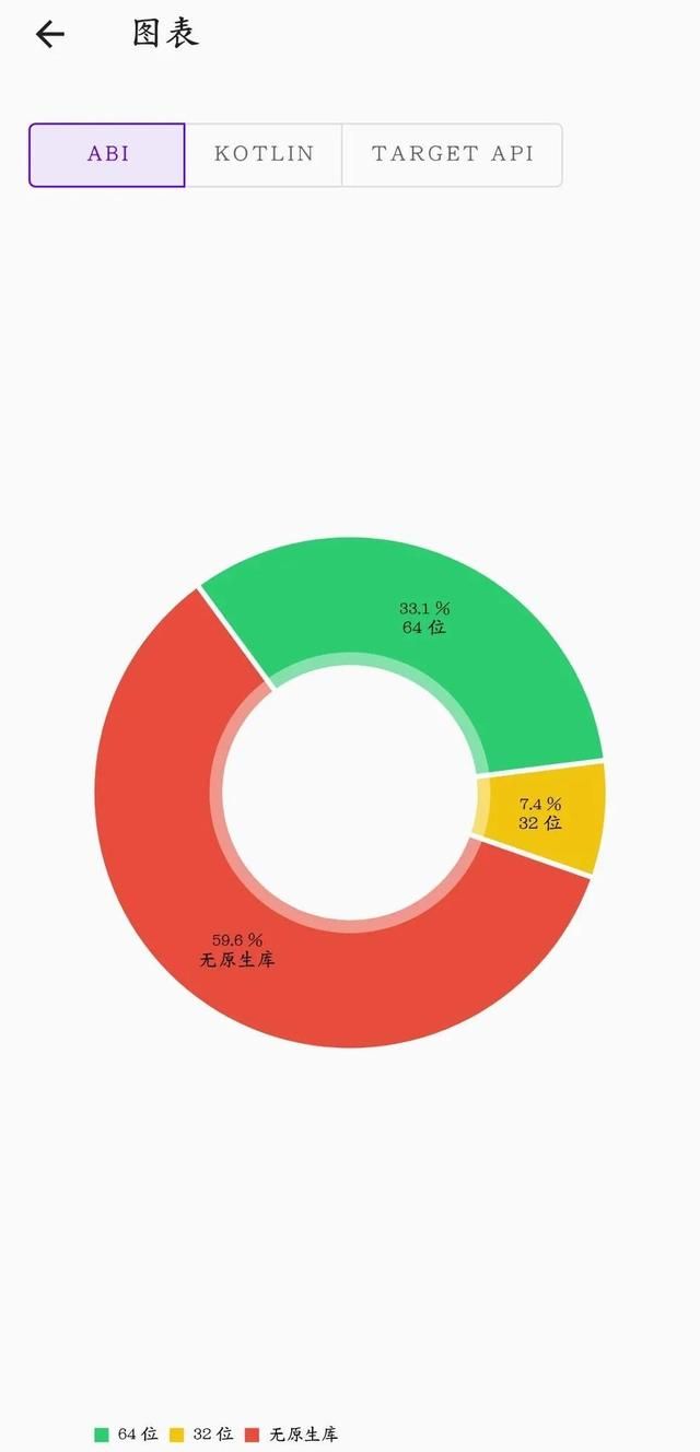 在哪里可以看到统计数据（一款可以查看和统计）(3)