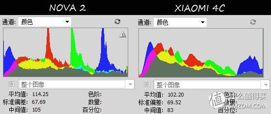 华为huawei nova 2s 评测（有声有色新生命）(64)