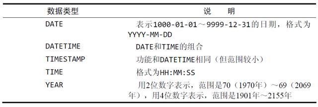 数据库要什么基础（用最简单的方法讲明白数据库）(7)
