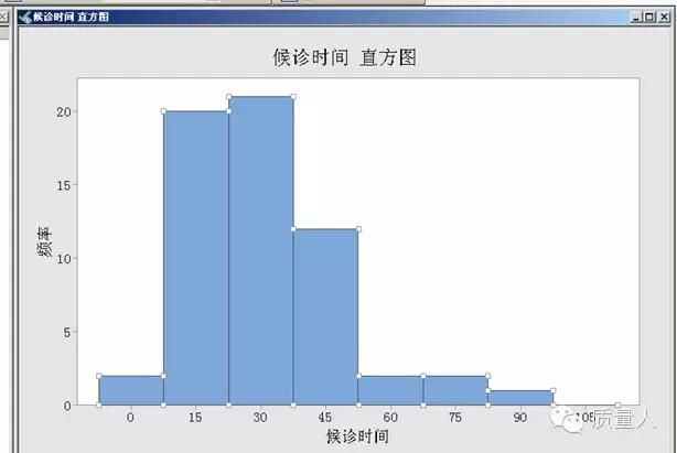 qc必备导图（超级详细的直方图应用步骤及分析）(21)