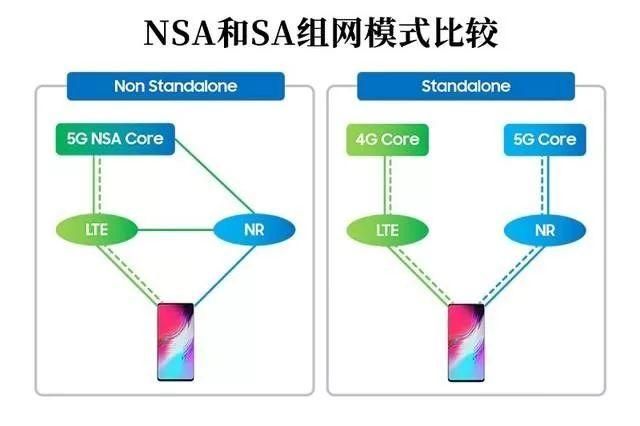 5g全网通手机和5g手机有什么区别（5G手机宣传的全国通）(3)