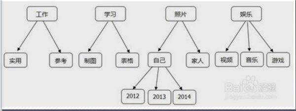 电脑桌面排列好的文件混乱（电脑桌面文件超乱）(2)