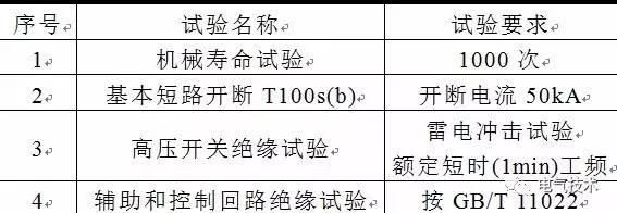 高压断路器弹簧操纵机构结构（一种断路器液压弹簧机构泄压控制系统及方法）(11)
