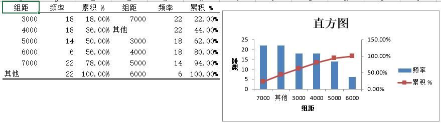 数据分析之方差（每天一点数据分析）(7)