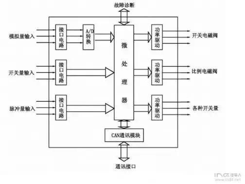 自动变速器电子控制系统知识点（自动变速器电子控制系统）(3)