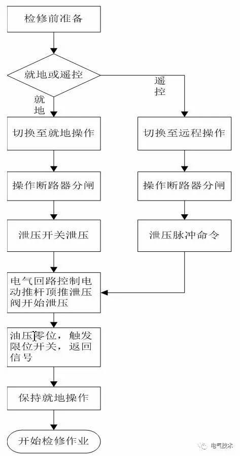 高压断路器弹簧操纵机构结构（一种断路器液压弹簧机构泄压控制系统及方法）(9)