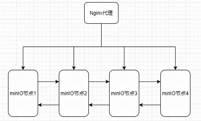 利用oss做私有云（极光笔记搭建UMS私有云文件服务器）(13)