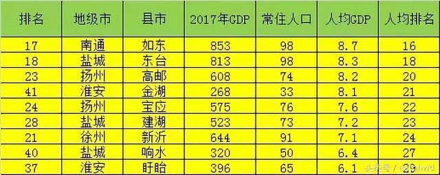 江苏各个县经济排名（江苏41个县市经济数据曝光）(6)