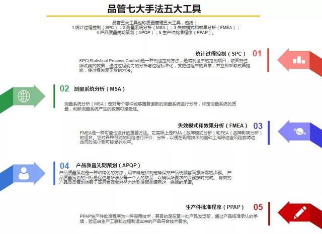 qc七大手法和五大工具（图解QC品质控制7大手法5大工具）(2)