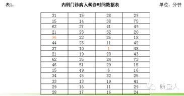 qc必备导图（超级详细的直方图应用步骤及分析）(12)