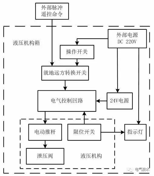 高压断路器弹簧操纵机构结构（一种断路器液压弹簧机构泄压控制系统及方法）(2)