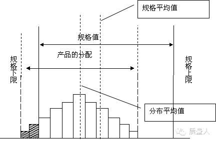 qc必备导图（超级详细的直方图应用步骤及分析）(9)