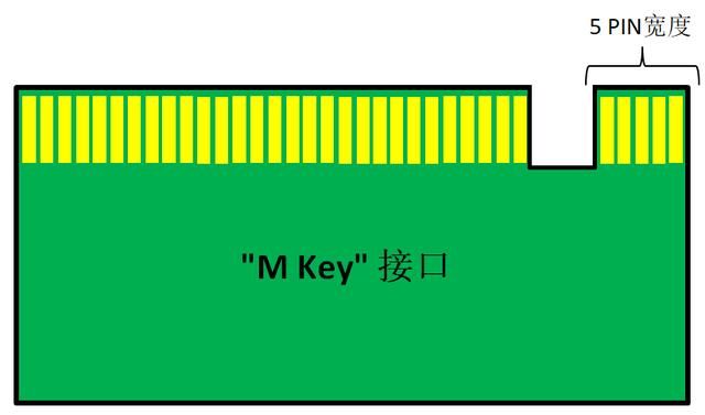 戴尔latitudee5440安装（太爽了戴尔Latitude5511还能安装第二块M.2）(4)