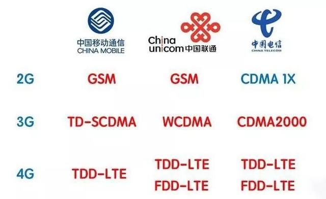 5g全网通手机和5g手机有什么区别（5G手机宣传的全国通）(5)